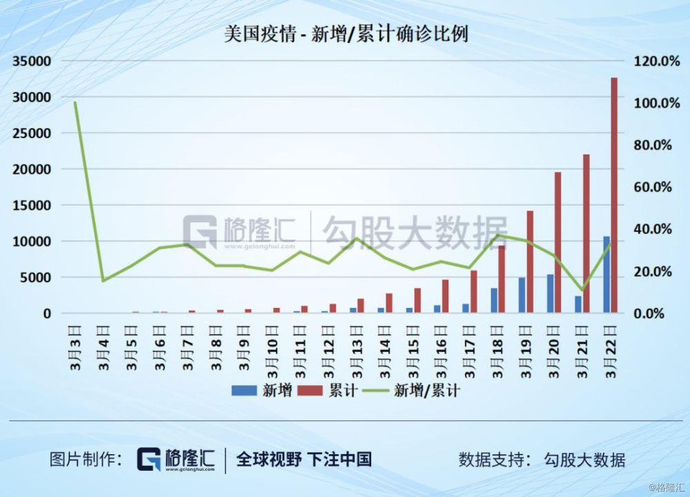 美国疫最新疫情人数,美国最新疫情人数及其影响