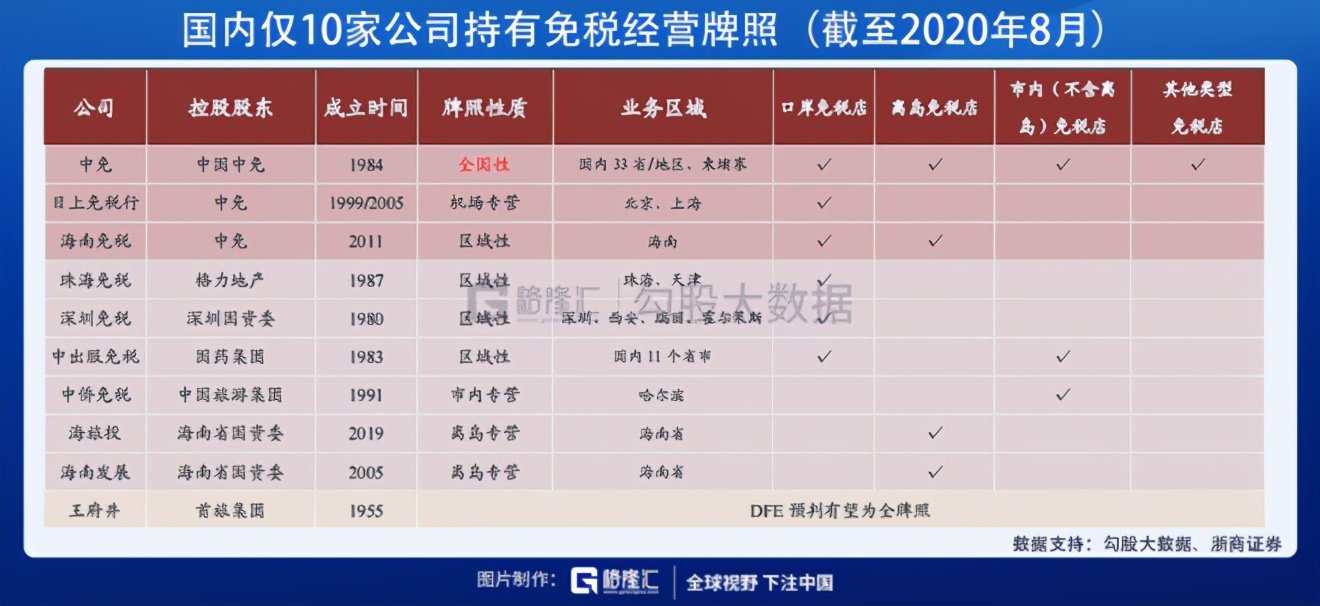 免税牌照最新政策,免税牌照最新政策详解