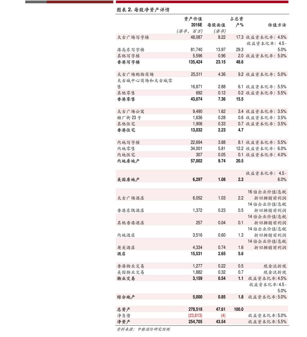 第2359页