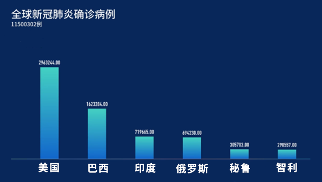 全球疫情最新确诊病列,全球疫情最新确诊病列，挑战与希望并存