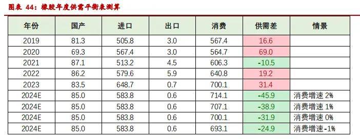 今日橡胶最新消息,今日橡胶最新消息，市场走势、影响因素及前景展望