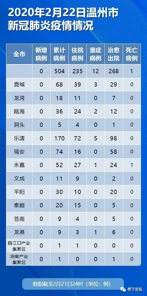 温州最新型肺炎病例,温州最新型肺炎病例，全面解析与应对策略