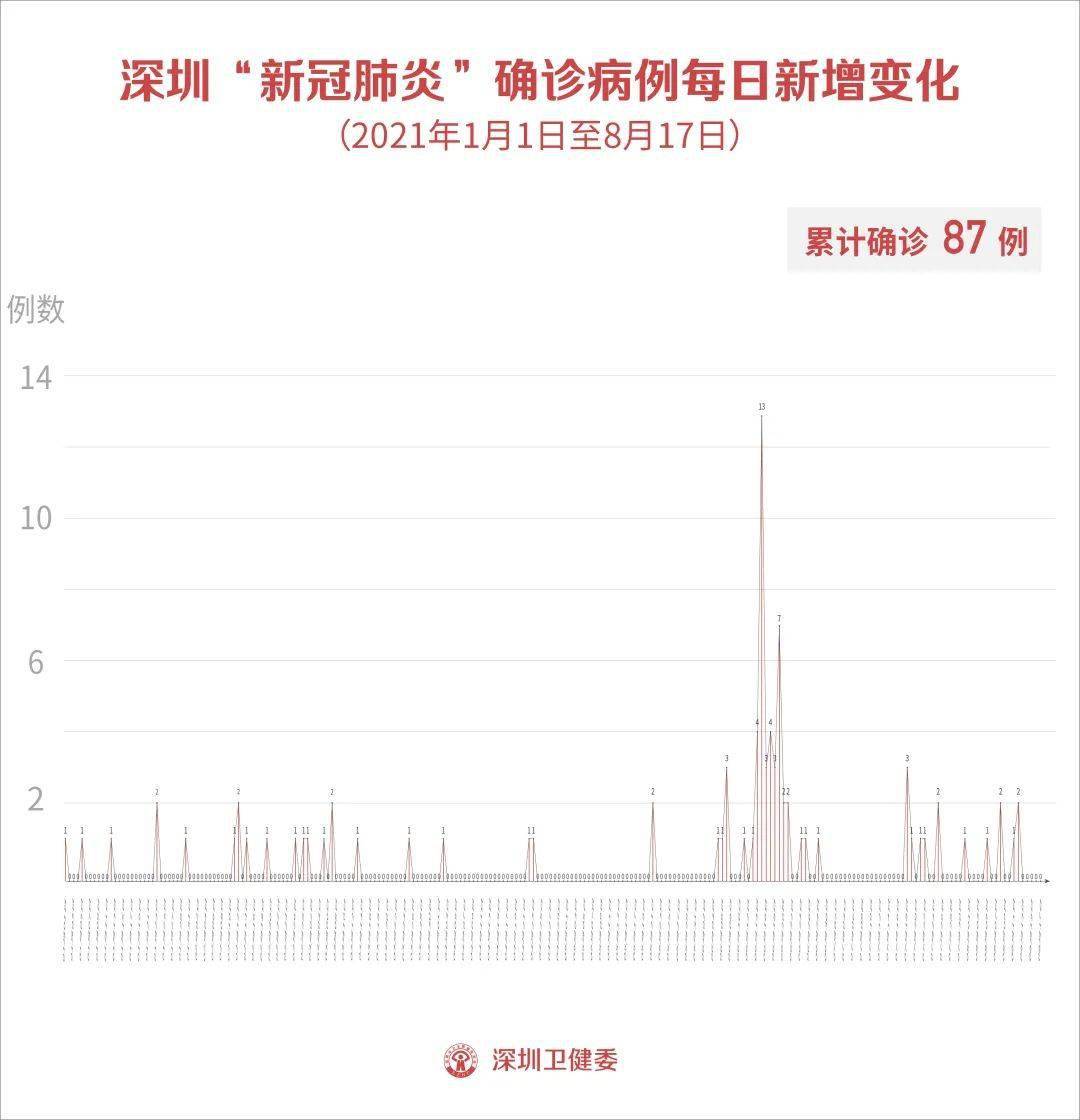 今天的最新疫情状况,今天的最新疫情状况