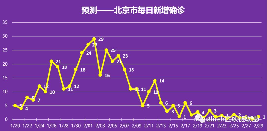 人中之龙 第8页