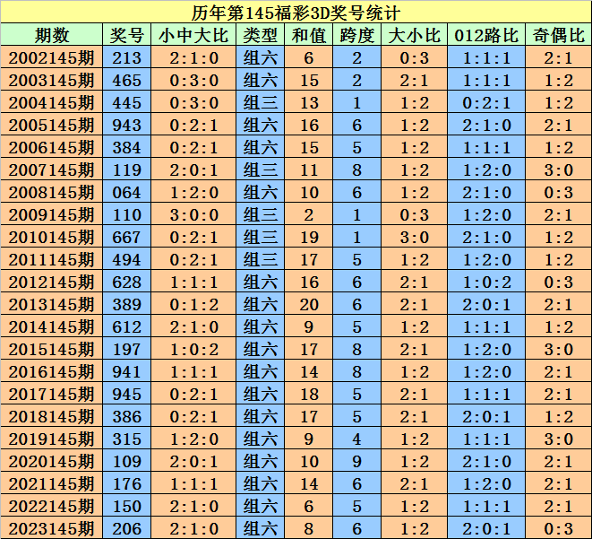 2024澳门天天开好彩大全开奖记录走势图,澳门天天开好彩与未来走势图，揭示背后的风险与挑战