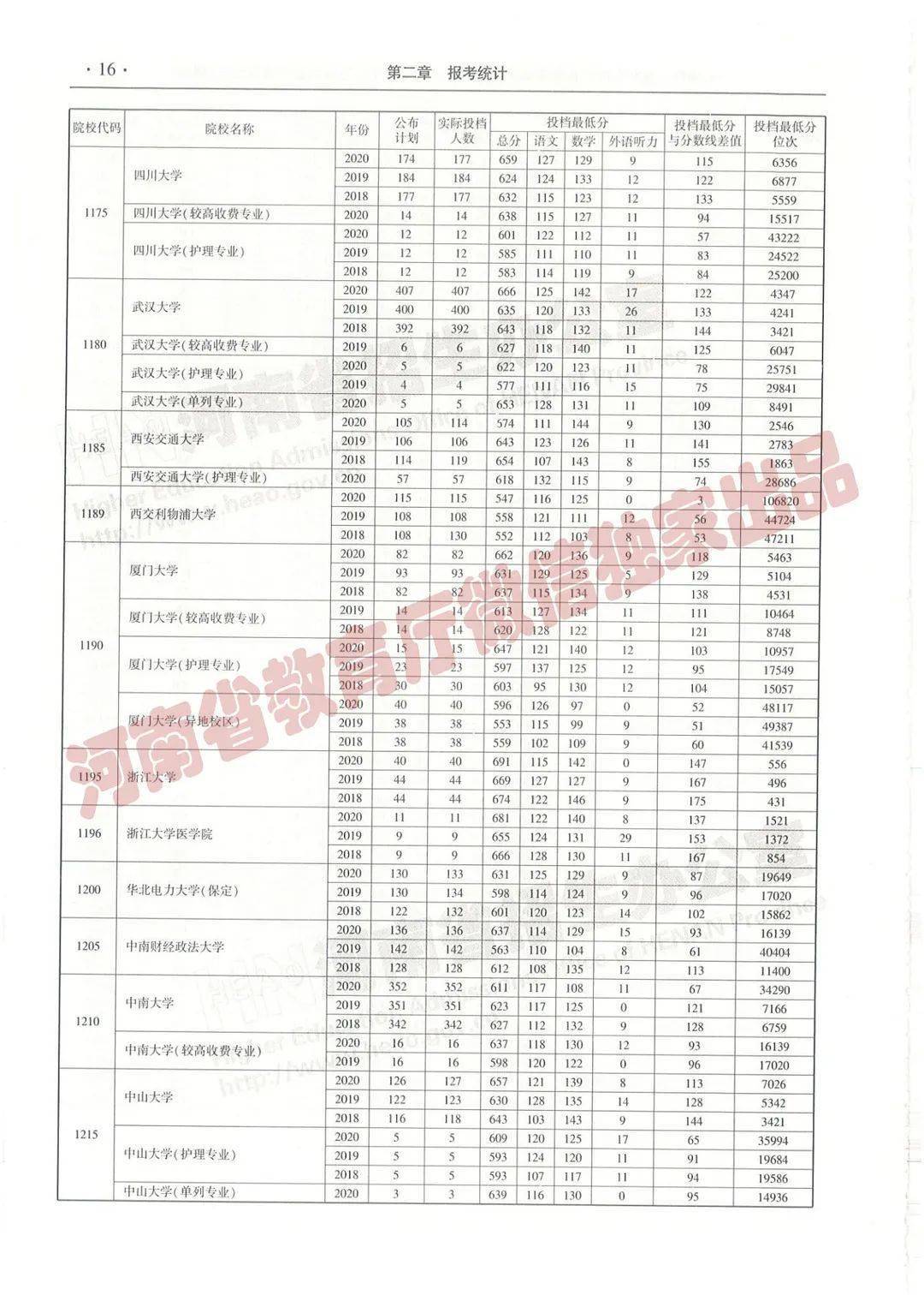 快讯通 第378页