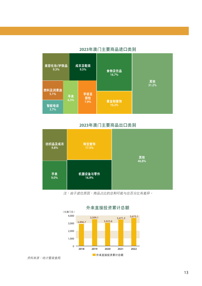 2024年澳门内部资料,澳门内部资料概览，展望2024年澳门发展蓝图