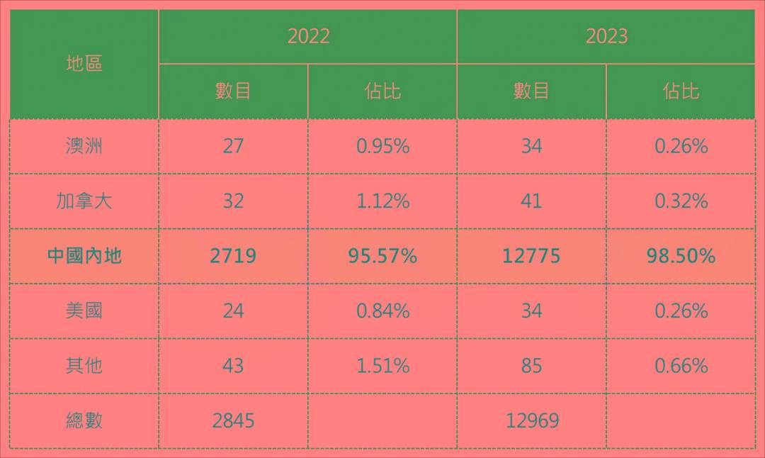 2024年香港内部资料最准,揭秘2024年香港内部资料最准的秘密