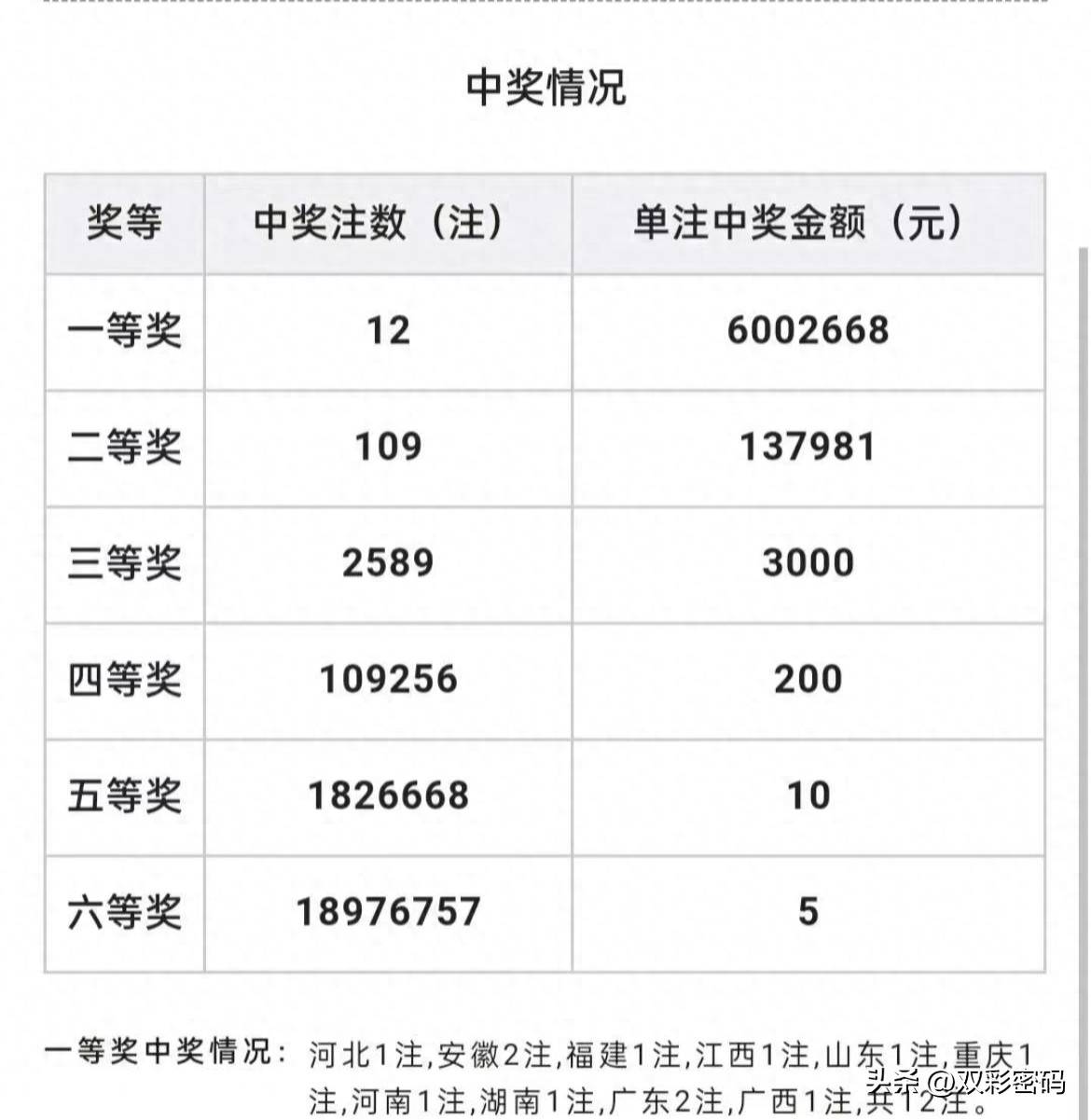 4949最快开奖结果今晚,警惕网络赌博风险，远离非法彩票投注活动