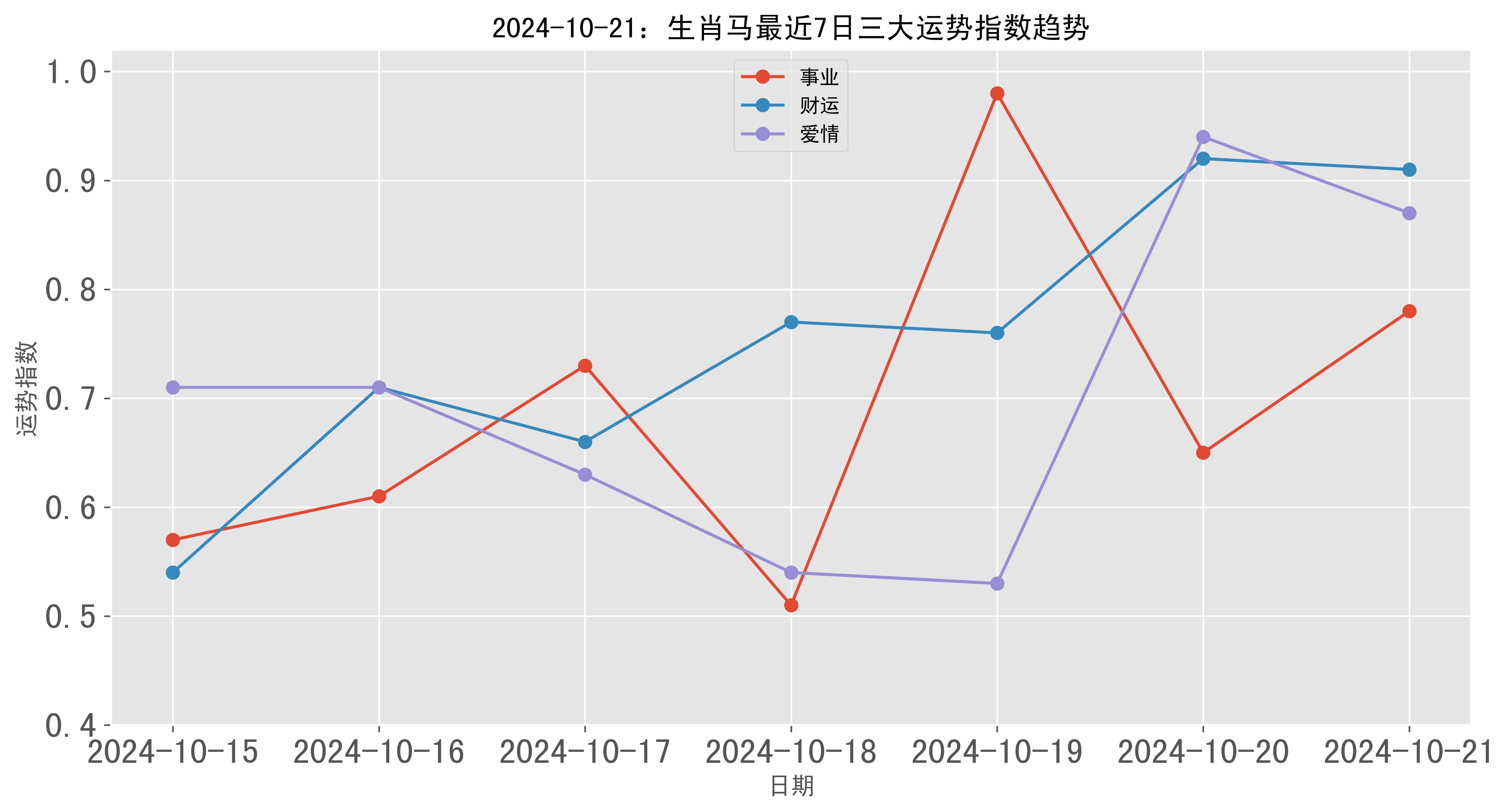 快讯通 第351页