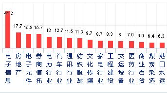 技术咨询 第338页