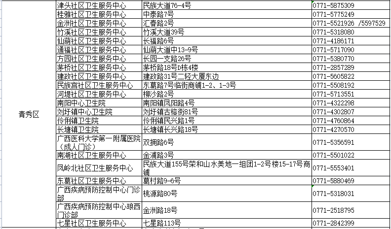 各抒己见 第7页