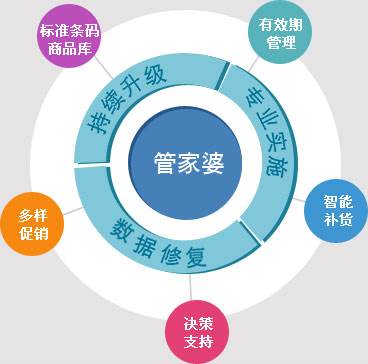 777778888精准管家婆,精准管家婆，77777与8888的奇妙结合