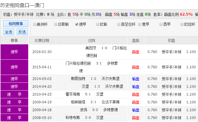 2024年澳彩综合资料大全, 澳彩综合资料大全，探索未来的彩票世界（2024年版）