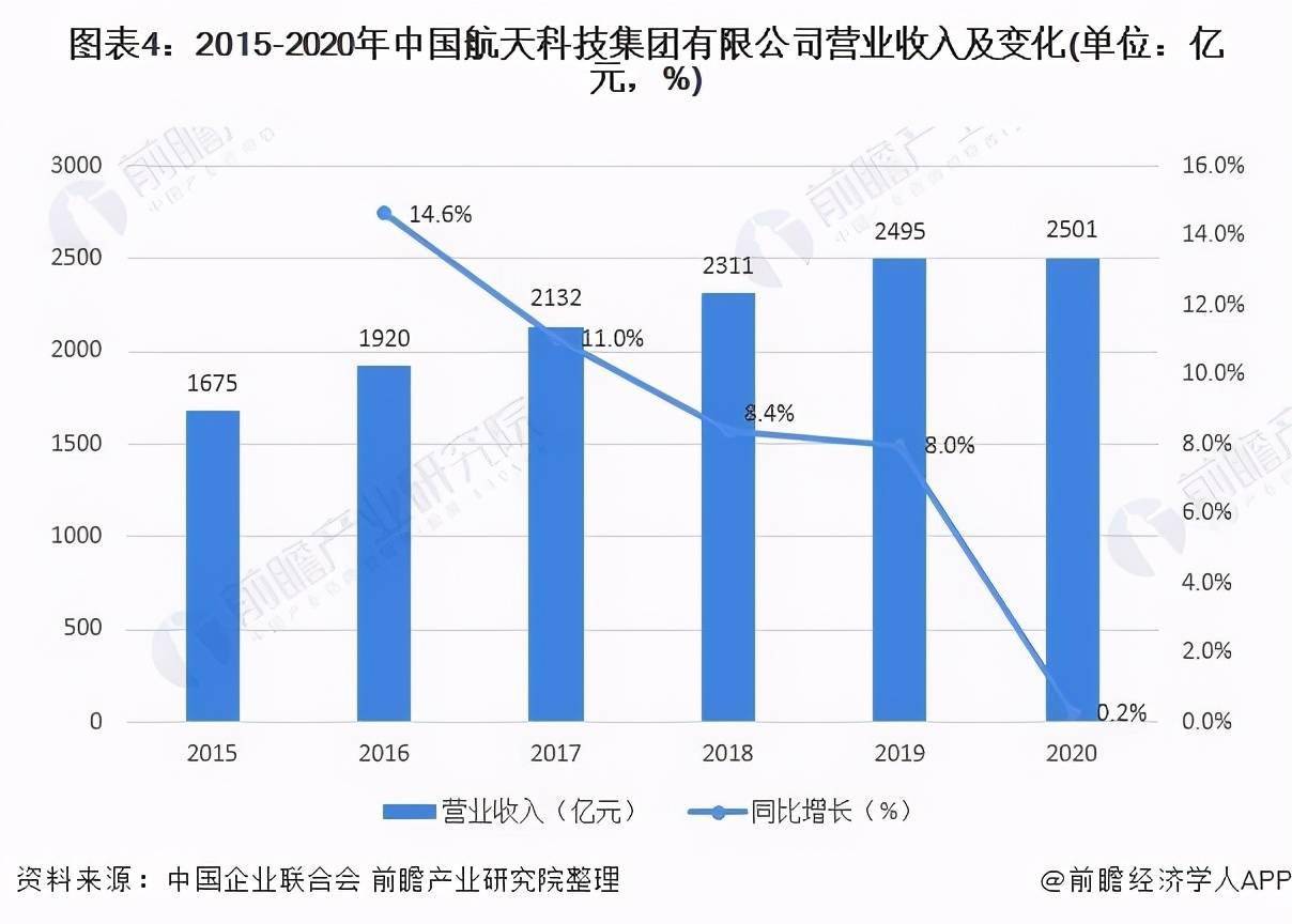 技术咨询 第329页