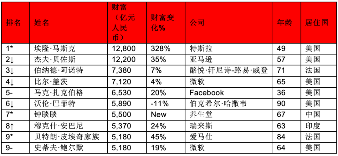 狡兔三窟 第6页