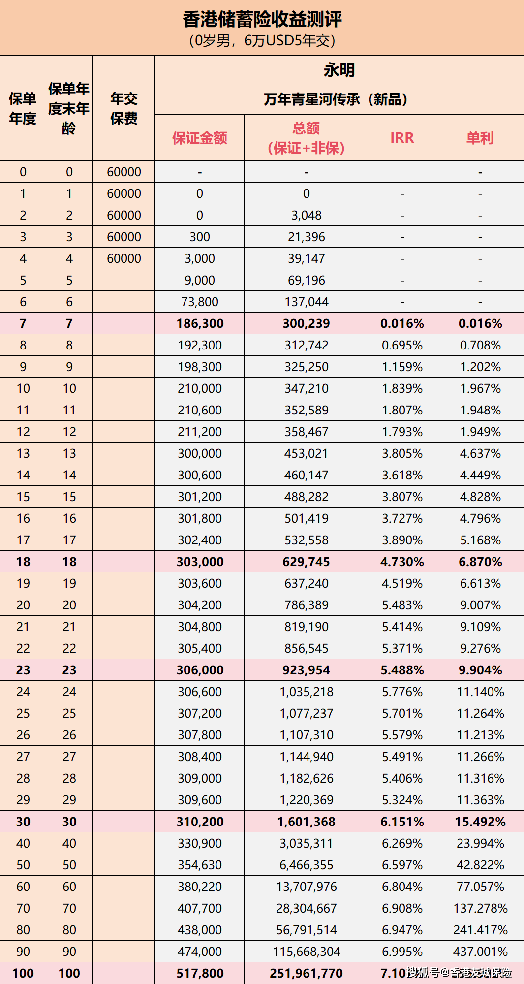 技术咨询 第318页