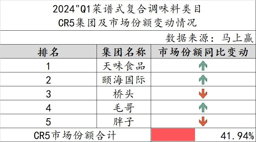 技术咨询 第296页