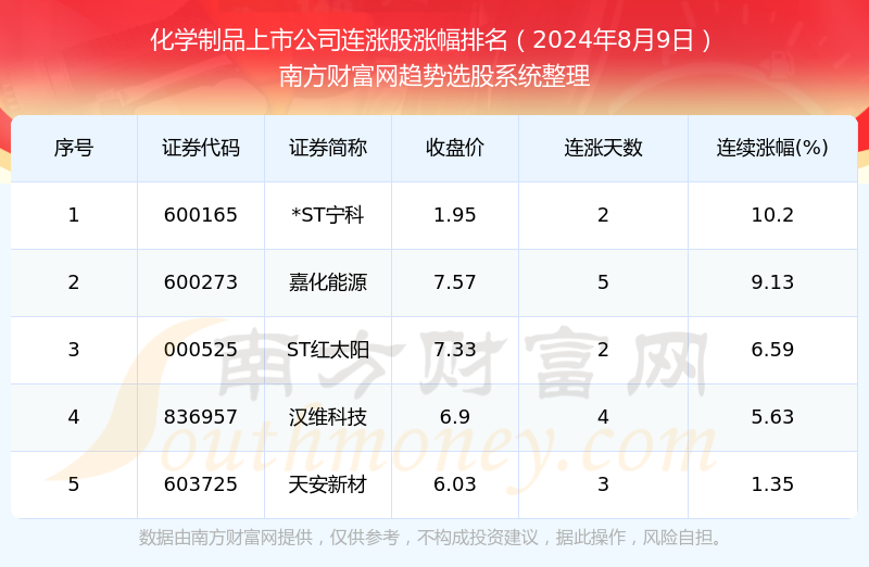 人面兽心 第5页