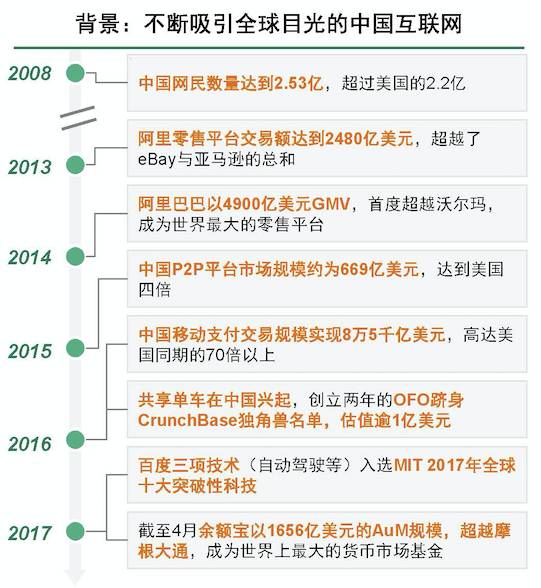 技术咨询 第256页