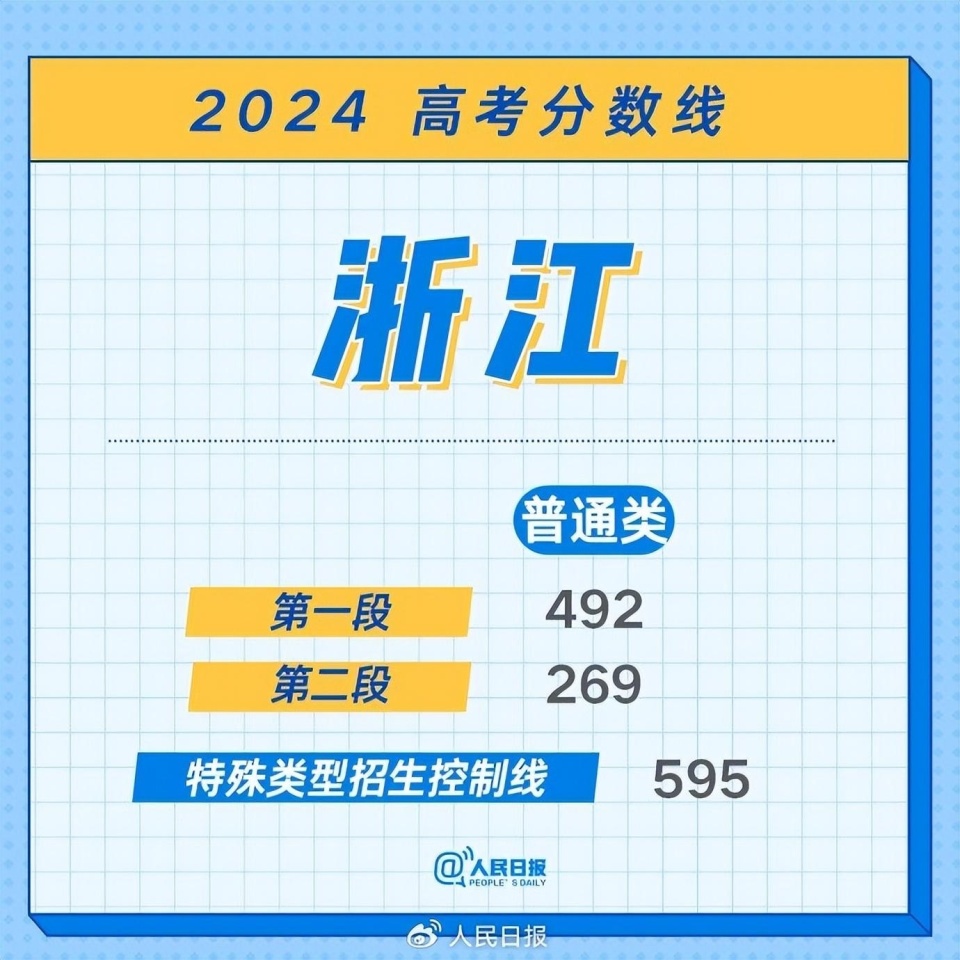 2024年12月 第124页