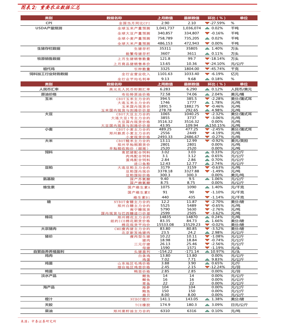 害群之马 第4页