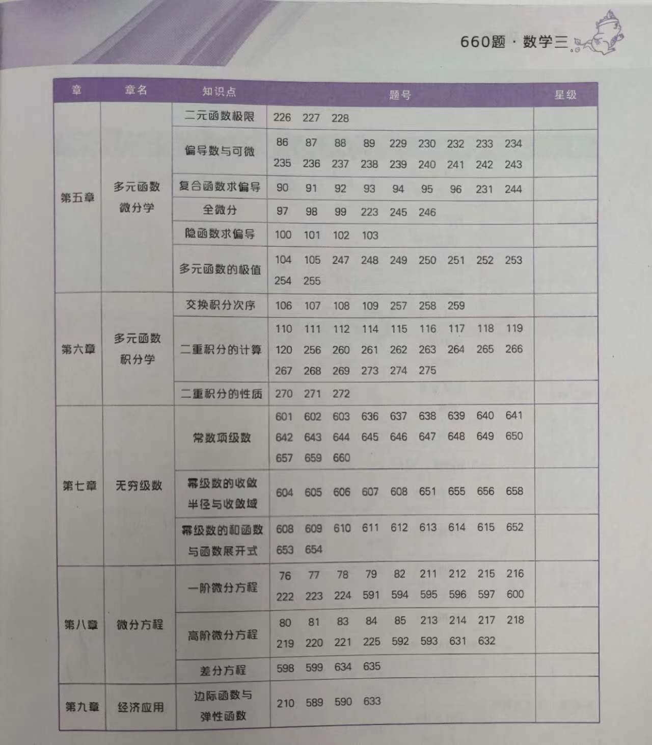 与虎谋皮 第5页