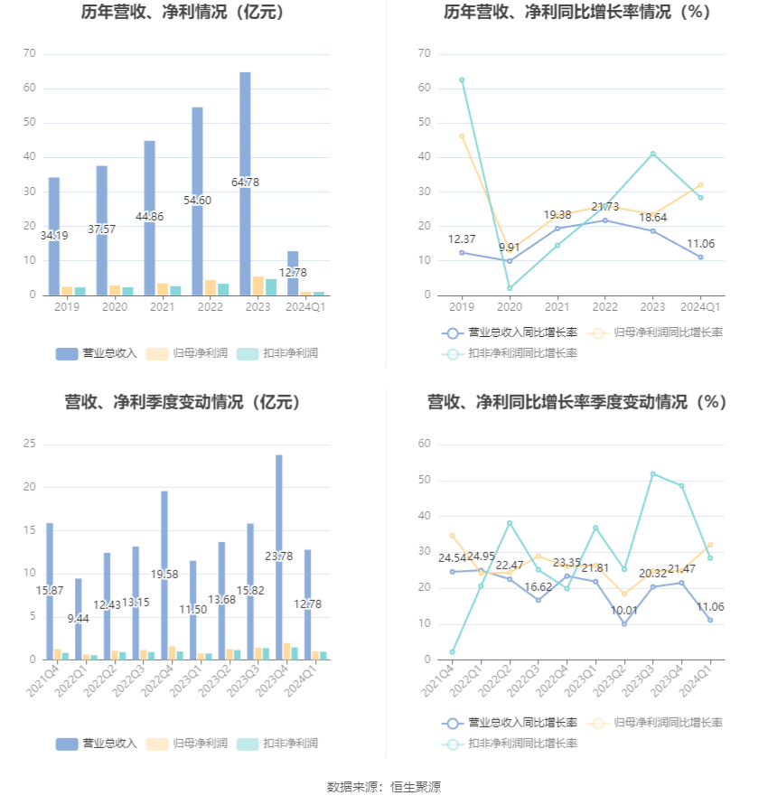 澳门六和彩资料查询2024年免费查询01-32期,澳门六和彩资料查询2024年免费查询，探索彩票世界的奥秘（第01-32期分析）