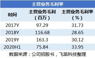 2024年澳门特马今晚开码,揭秘澳门特马，探索未来之夜的开码之旅（2024年澳门特马今晚开码）