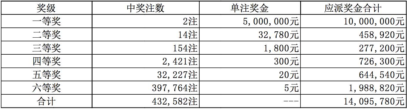 2025年1月 第1063页