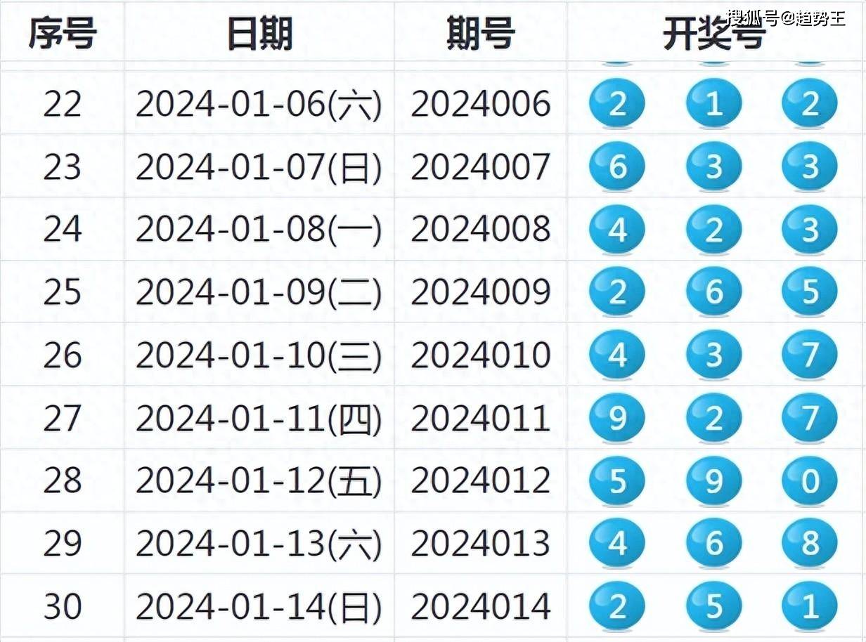 2024新澳最新开奖结果查询,2024新澳最新开奖结果查询——轻松掌握彩票动态