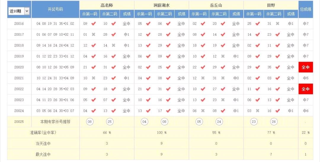 澳门本期开奖号码是什么号,澳门本期开奖号码揭晓，探索随机性与预测之间的边界