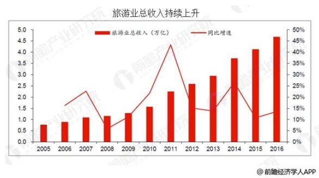 2024新澳门天天开好彩大全正版,关于澳门博彩业的发展与未来趋势分析