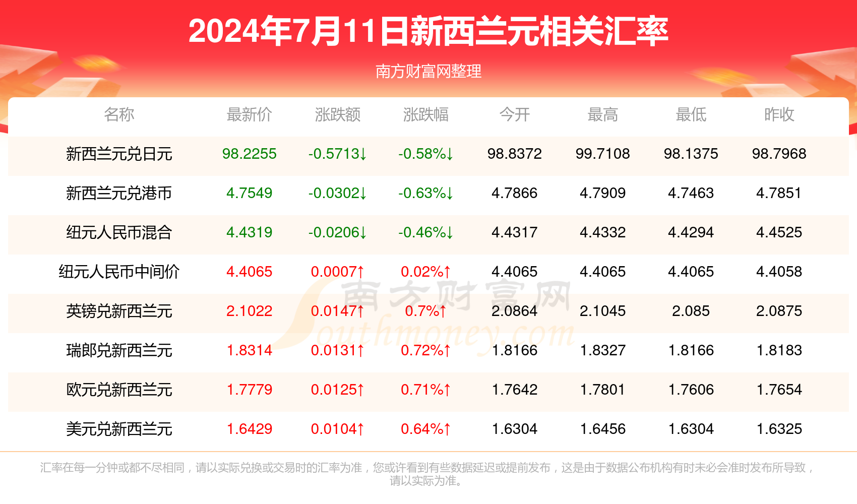 珍禽异兽 第3页