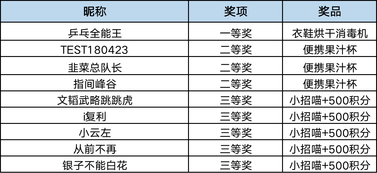 狼烟四起 第4页