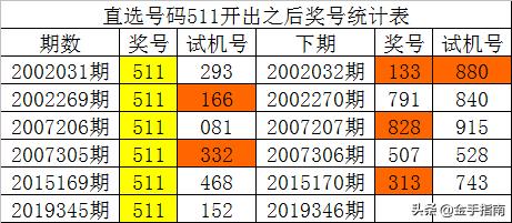 技术咨询 第160页