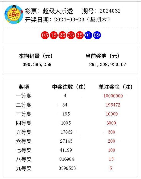 新澳门开奖号码2024年开奖记录查询,新澳门开奖号码2024年开奖记录查询，探索彩票的奥秘与乐趣