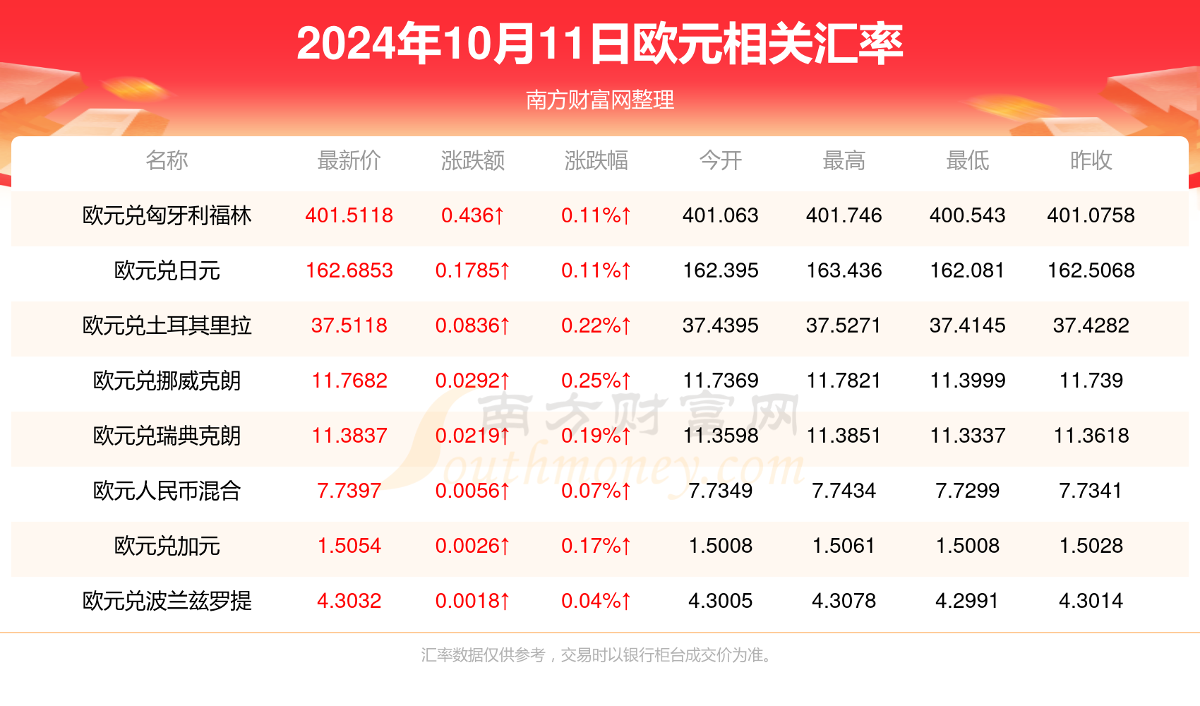 各抒己见 第3页