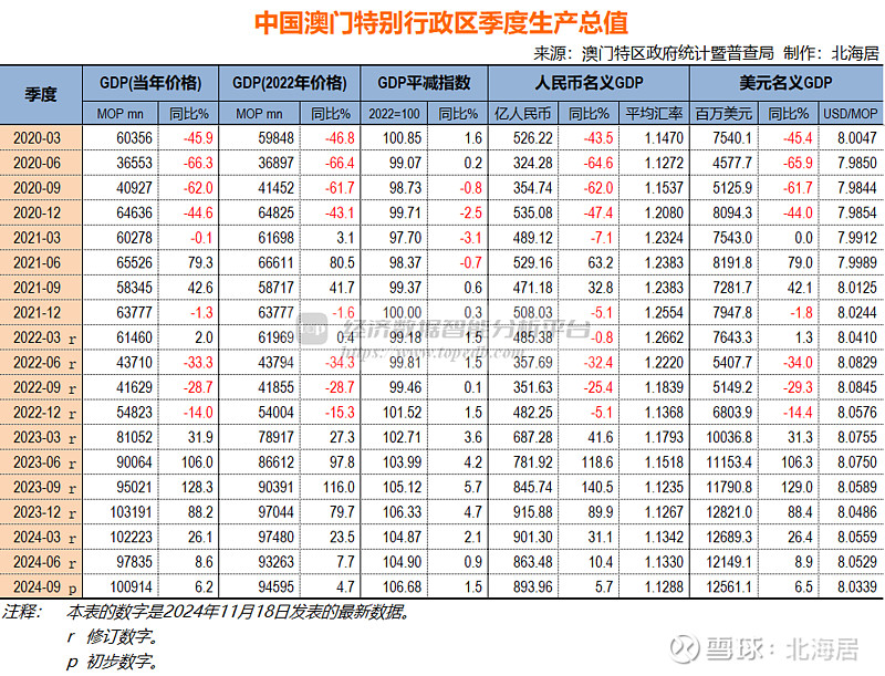 2024最新澳门免费资料,澳门免费资料，探索2024年最新数据与趋势