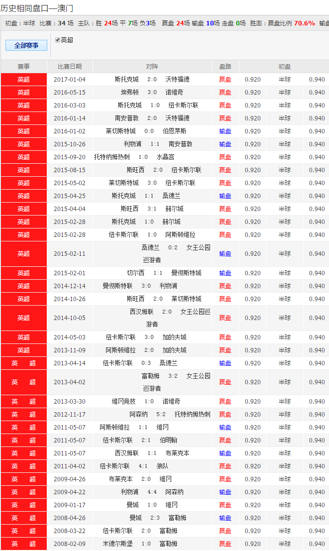 技术咨询 第76页