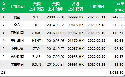 香港二四六开奖免费结果一,香港二四六开奖免费结果一网打尽