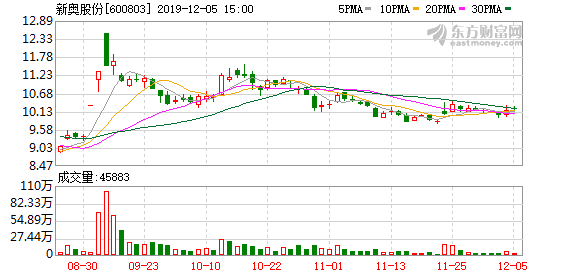 2024新奥精准免费,新奥精准免费，引领未来的能源革命策略