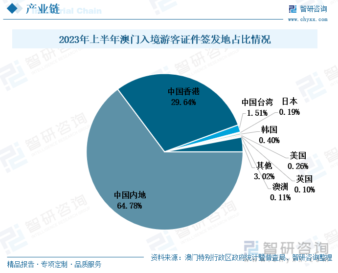 澳门王中王100%的资料2025,澳门王中王的未来展望与资料解析（2025版）