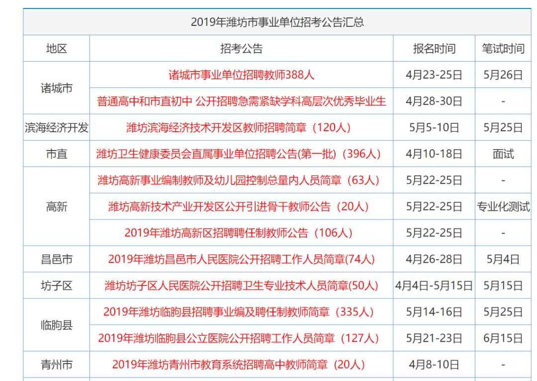 快讯通 第20页