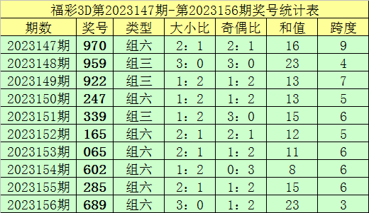 2025年1月 第145页