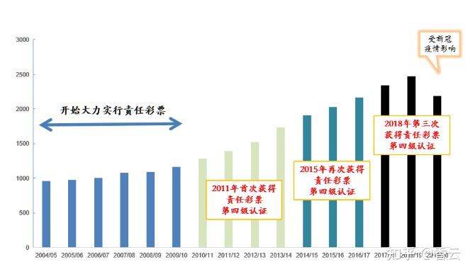 2025澳门特马开奖号码,澳门特马彩票的历史与未来展望，2025年开奖号码的探寻与解析