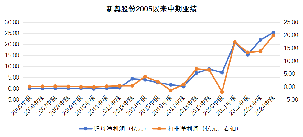 2025新奥历史开奖记录香港,探索香港新奥历史开奖记录，走向未来的独特视角（至2025年）